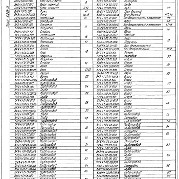 Состав фльбома. Серия 5.903-15 БлокиВыпуск 9-4 Блок деаэрационно-подпиточный БДАП-50-15. Рабочие чертежи. Части 1, 2