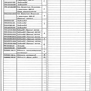 Состав фльбома. Серия 5.903-11 БлокиВыпуск 3-6 Блок деаэратора вакуумного БДВ-25. Рабочие чертежи