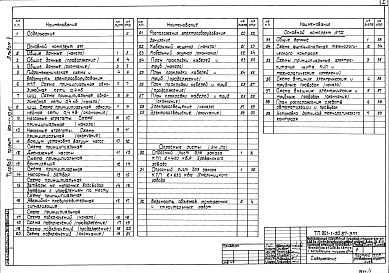 Состав альбома. Типовой проект 901-1-88.87Альбом 5 Электротехническая часть     