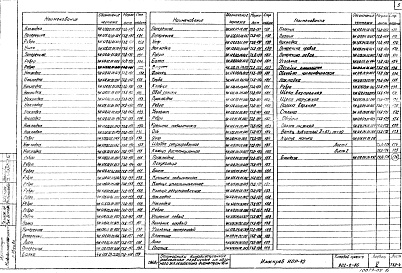 Состав альбома. Типовой проект 902-2-86Альбом 5 Нестандартное оборудование. Илоскреб.