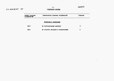 Состав альбома. Типовой проект 409-29-62Альбом 7 Заказные спецификации. Выпуск 1 на технологическое, электротехническое оборудование и промпроводки.      Выпуск 2 на санитарно-техническое оборудование