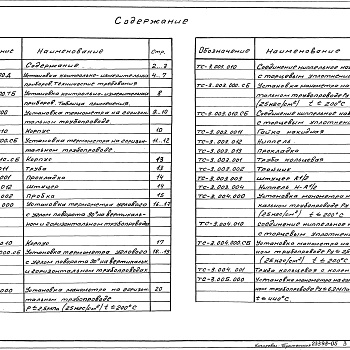 Состав фльбома. Серия 5.903-13 ИзделияВыпуск 3 Установки контрольно-измерительных приборов (термометров, манометров). Рабочие чертежи