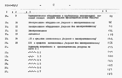 Состав альбома. Типовой проект 901-2-60Альбом 5 Сметы