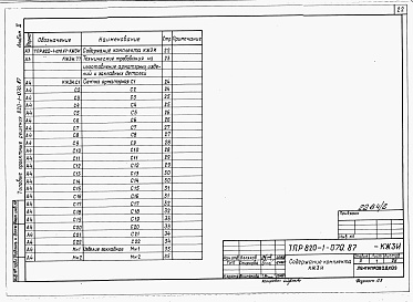 Состав альбома. Типовой проект 820-1-070.87Альбом 2  Арматурные и закладные изделия     