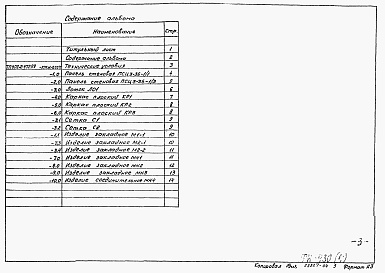 Состав альбома. Типовой проект 902-2-472.89Альбом 4 Отстойники. Строительные изделия     