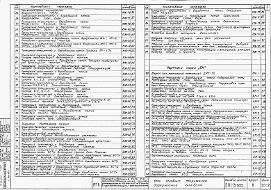 Состав альбома. Типовой проект 901-3-126Альбом 2 Блок основных сооружений: Архитектурно-строительные чертежи.