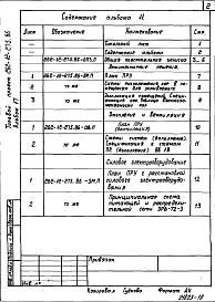 Состав альбома. Типовой проект 262-12-275.86Альбом 17 Проектная документация по переводу помещений в подвале на режим ПРУ (П-4)