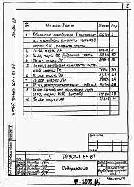 Состав альбома. Типовой проект 901-1-89.87Альбом 8 Ведомости потребности в материалах    