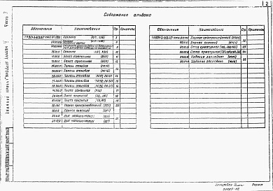 Состав альбома. Типовой проект 901-3-203.85Альбом 5. Строительные изделия. Часть 1  Отделение контактных осветлителей(из тип. проекта 901-3-204.85). Часть 2 Отделение микрофильтров.  