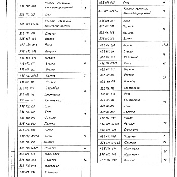 Состав фльбома. Серия 5.904-58 КлапаныВыпуск 1 Клапаны обратные взрывозащищенные круглого сечения. Рабочие чертежи