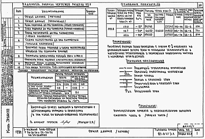 Состав альбома. Типовой проект 87-047/1.2Альбом 1 Части 01.85, 02, 03 Чертежи архитектурно-строительные, отопление и вентиляция, водоснабжение и канализация ниже отм. 0.000
