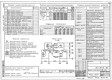 Состав альбома. Типовой проект 214-1-309.85Альбом 2 Санитарно-технические чертежи