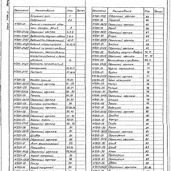 Состав фльбома. Серия 7.406-3 СушилаВыпуск 3 Сушило с тележкой объемом камеры 35 м³