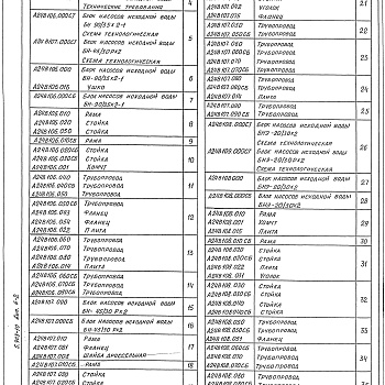 Состав фльбома. Серия 5.903-10 БлокиВыпуск 6-2 Блоки насосов исходной воды. Рабочие чертежи