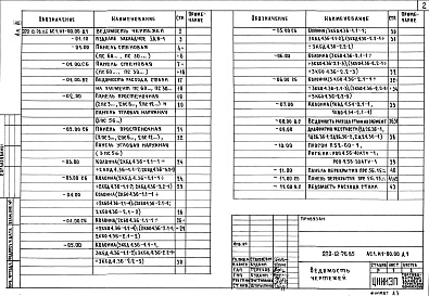 Состав альбома. Типовой проект 272-12-70.85Альбом 3 Изделия железобетонные заводского изготовления. Изделия монолитных конструкций. Изделия металлические. Изделия разные     