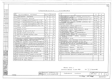 Состав альбома. Типовой проект 264-22-8Альбом 1 Архитектурно-строительные и технологические чертежи