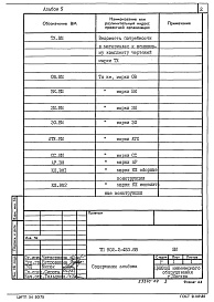 Состав альбома. Типовой проект 902-2-453.88Альбом 5 Ведомости потребности в материалах  