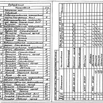 Состав фльбома. Серия 5.904-6 ВоздухораспределителиВыпуск 1 Рабочие чертежи 