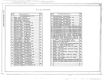 Состав альбома. Типовой проект 252-5-33.84Альбом 5 Электрооборудование, связь и сигнализация     