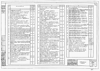 Состав альбома. Типовой проект 901-2-36Альбом 4 Электротехническая часть