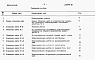 Состав фльбома. Типовой проект 902-2-474.89Альбом 10 Сметы.    