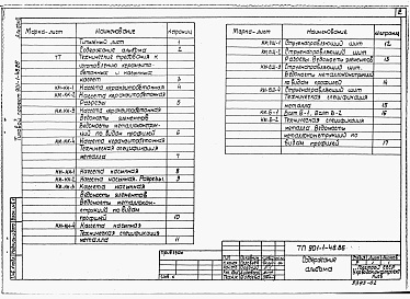 Состав альбома. Типовой проект 901-1-43.86Альбом 2 Изделия