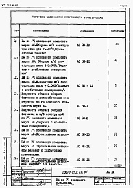 Состав альбома. Типовой проект 232-1-152.1п.87Альбом 6 Ведомость потребности материалов (часть 1 и 2)
