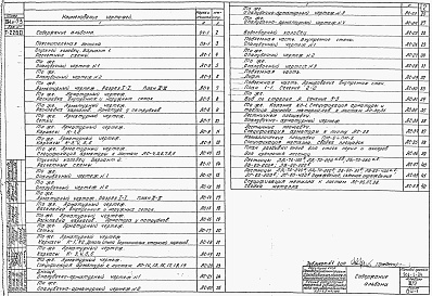 Состав альбома. Типовой проект 901-1-24Альбом 3 Часть 2 Строительная часть (глубина подземной части 14 м)