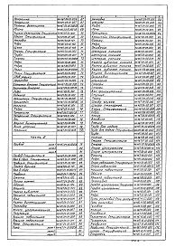 Состав альбома. Типовой проект 902-2-379.83Альбом 6 Нестандартизированное оборудование. Илоскреб Часть 1 и 2