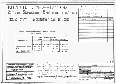 Состав альбома. Типовой проект 111-26-117.1.13.87Альбом 1 Части 0, 01, 02, 03, 1, 2, 3, 4, 5, 6 Общие архитектурно-строительные решения. Архитектурно-строительные решения ниже отм. 0,000. Отопление и вентиляция ниже отм. 0,000. Внутренние водопровод и канализация ниже отм. 0,000. Архитектурно-строительн