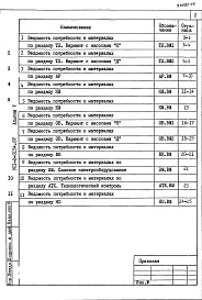 Состав альбома. Типовой проект 901-2-0154.87Альбом 5 Ведомости потребности в материалах.