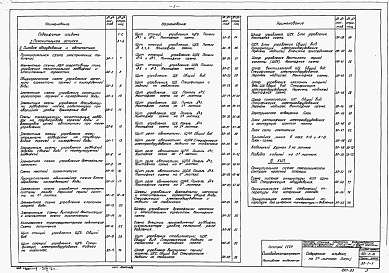 Состав альбома. Типовой проект 901-2-16Альбом 3 Электротехническая часть