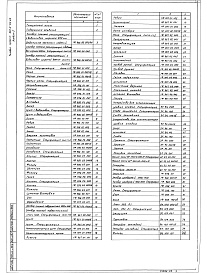 Состав альбома. Типовой проект 902-2-475.89Альбом 5 Нестандартизированное оборудование.     