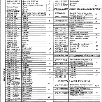 Состав фльбома. Серия 5.903-12 БлокиВыпуск 3-7 Блок подачи мазуте к котлам БМВ-2х20,4-25. Рабочие чертежи