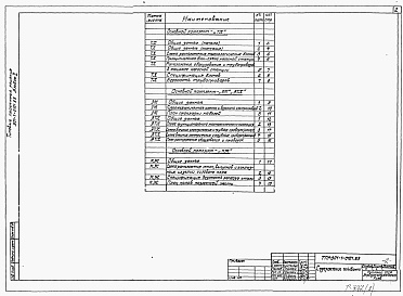 Состав альбома. Типовой проект 901-1-0101.89Альбом 2 Технологические, электротехнические и строительные решения