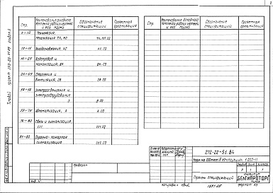 Состав альбома. Типовой проект 272-22-51.84Альбом 5 Спецификация оборудования   