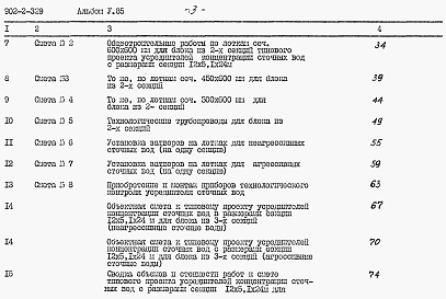 Состав альбома. Типовой проект 902-2-329Альбом 5 Сметы