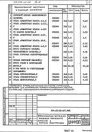 Состав альбома. Типовой проект 274-12-53Альбом 4 Ведомости потребности в материалах