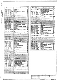 Состав альбома. Серия 5.416-2 НестандартизированноеВыпуск 1 Верстаки, столы. Рабочие чертежи 