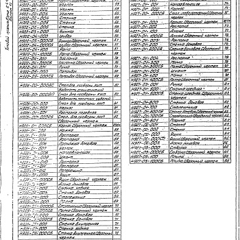 Состав фльбома. Серия 5.416-2 НестандартизированноеВыпуск 1 Верстаки, столы. Рабочие чертежи 