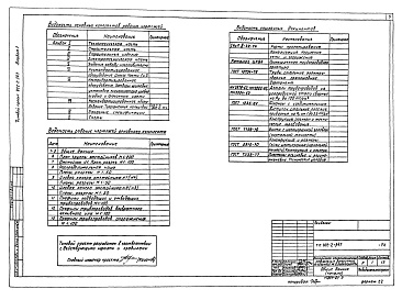 Состав альбома. Типовой проект 902-2-347 Альбом 1 Технологическая часть