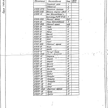 Состав фльбома. Серия 7.406-2 СушилаВыпуск 2 Сушило с тележкой объемом камеры 25 м³