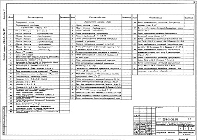 Состав альбома. Типовой проект 294-3-36.85Альбом 1 Архитектурно-строительная и технологические часть     