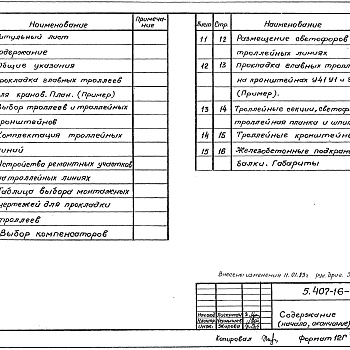 Состав фльбома. Серия 5.407-16 ПрокладкаВыпуск 0 Материалы для проектирования