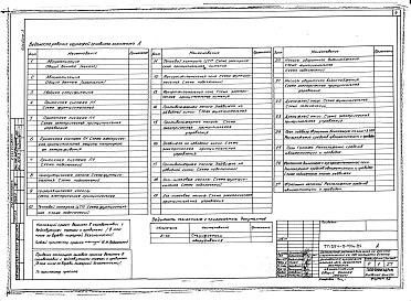 Состав альбома. Типовой проект 254-9-100с.84Альбом 3 Автоматизация. Связь и сигнализация     
