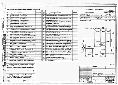 Состав альбома. Типовой проект 225-1-415с.84Альбом 7 Электрооборудование, кинотехнология, связь и сигнализация.     