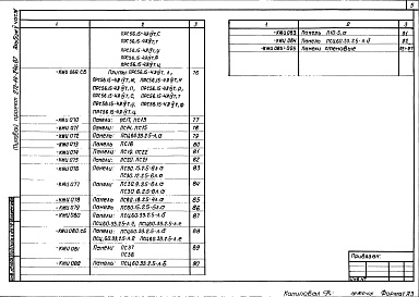 Состав альбома. Типовой проект 272-14-24C.87Альбом 5 Строительные изделия часть 1, 2    