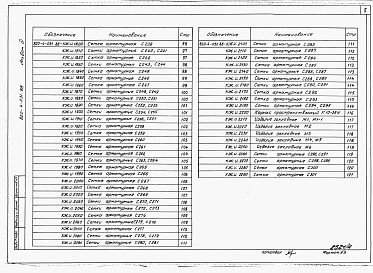 Состав альбома. Типовой проект 820-4-031.88Альбом 4 Арматурные и закладные изделия.     