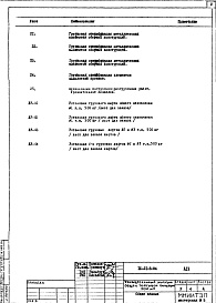 Состав альбома. Типовой проект IX-21-5-84АС 1 Архитектурно-строительные решения подземной части здания