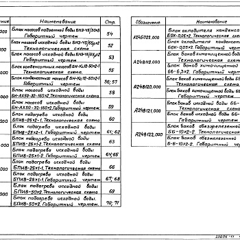 Состав фльбома. Серия 5.903-10 БлокиВыпуск 0-1 Технические характеристики и данные подбора